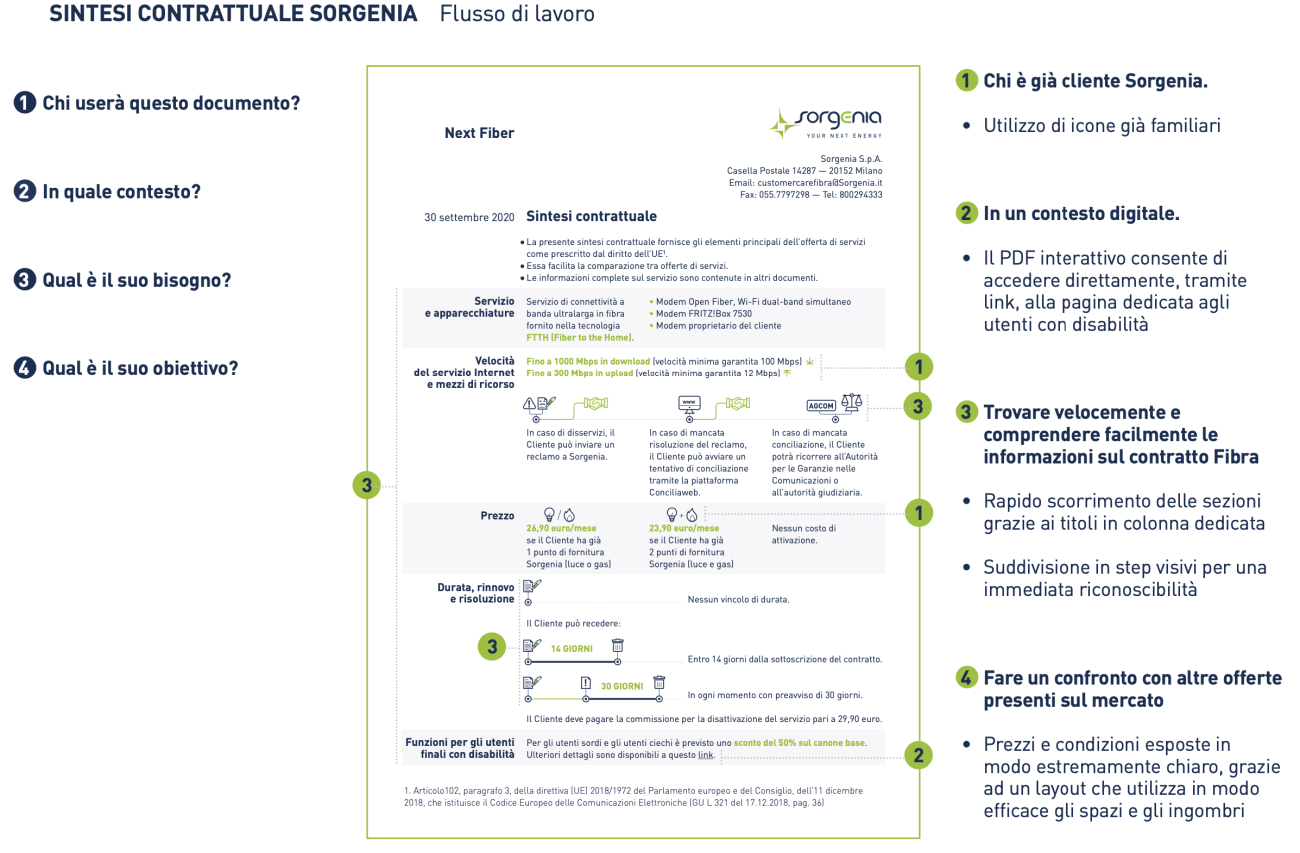 La sintesi contrattuale per sorgenia creata con un approccio di legal design