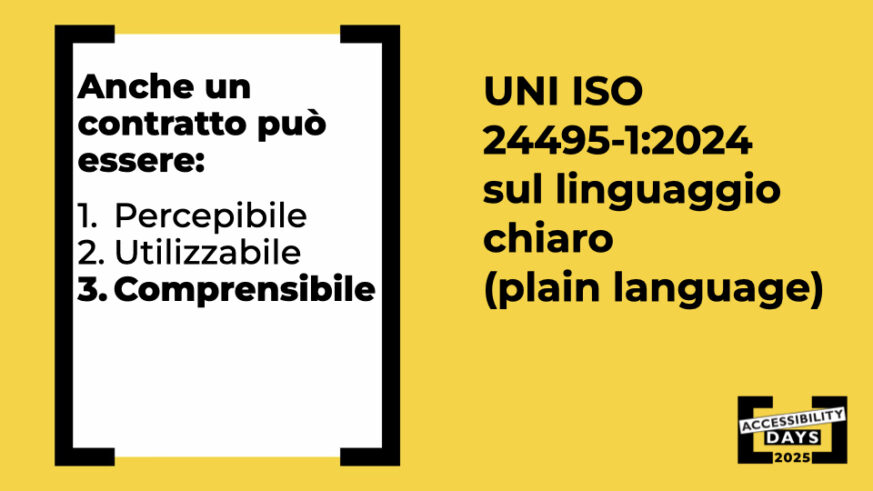 Slide gialla con riquadro bianco a sinistra che elenca “Anche un contratto può essere: 1. Percepibile 2. Utilizzabile 3. Comprensibile” e, a destra, testo “UNI ISO 24495-1:2024 sul linguaggio chiaro (plain language)”.